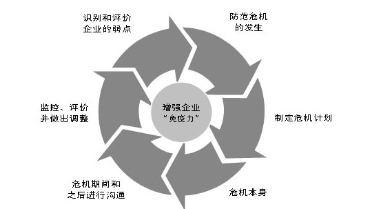 网络公关，网络危机公关 