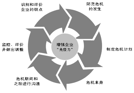 网络公关公司