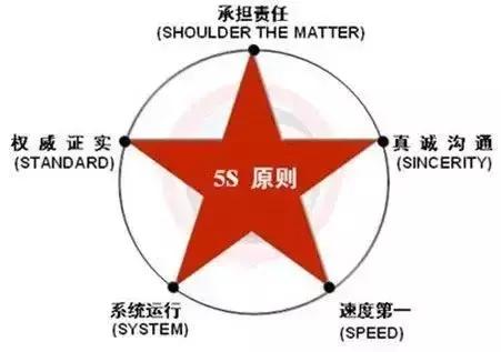 危机公关5s原则