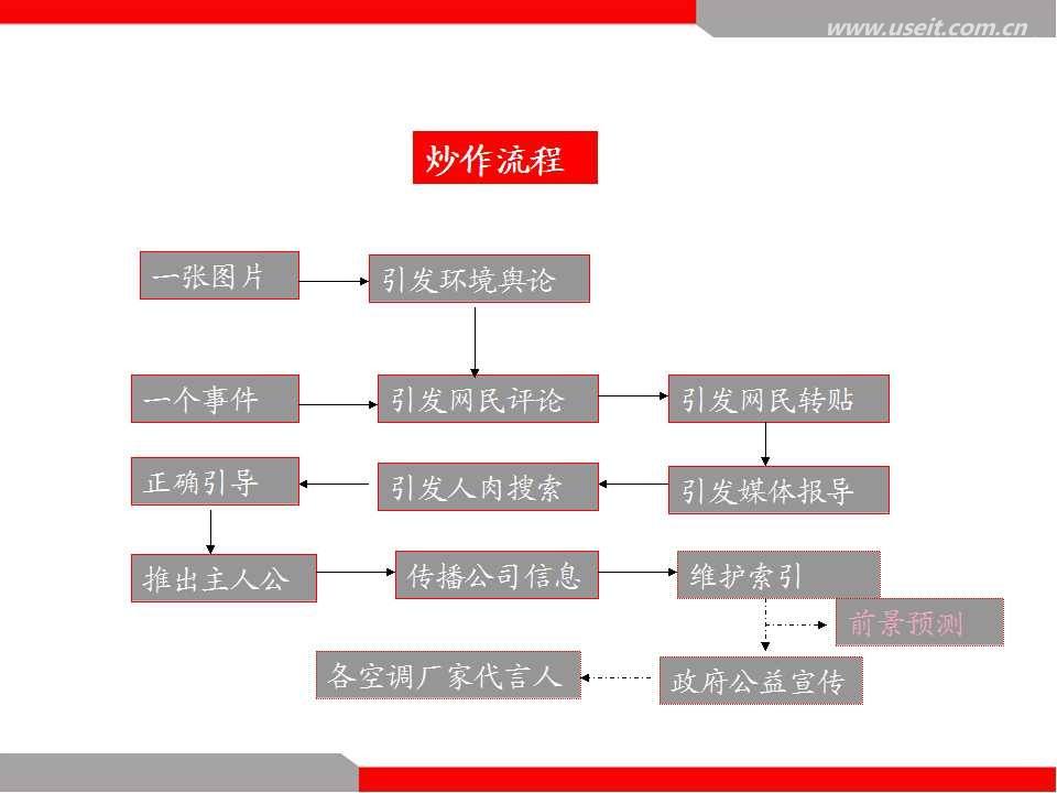 网络公关公司