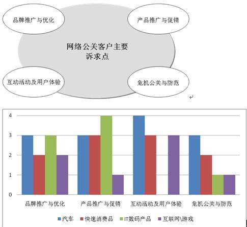 网络公关含义