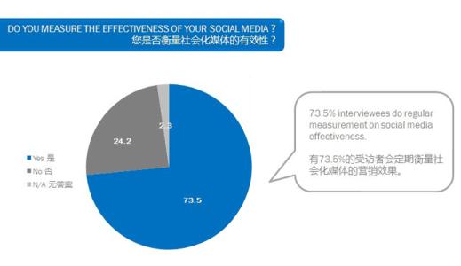 网络公关的理解