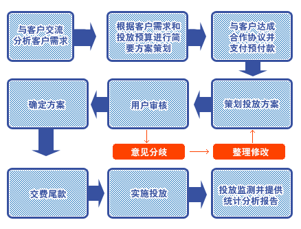 舆论理解和定义