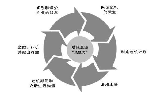 网络公关策略和原则