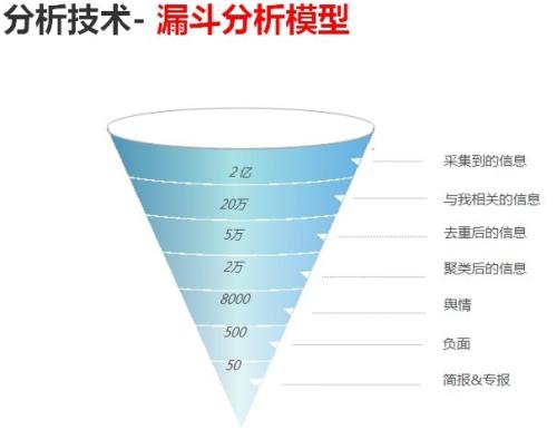 危机公关处理方式