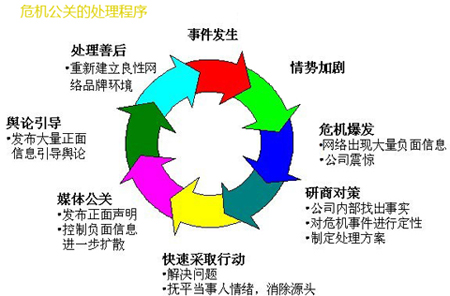 上海危机公关公司,危机公关处理,危机公关策略