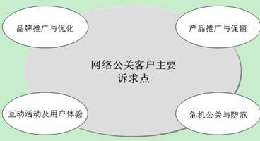 企业的品牌营销与网络公关密不可分