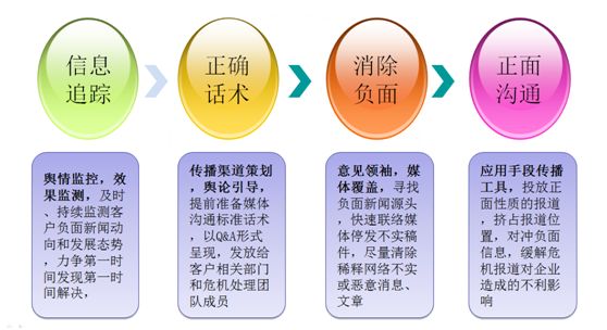 企业公关危机