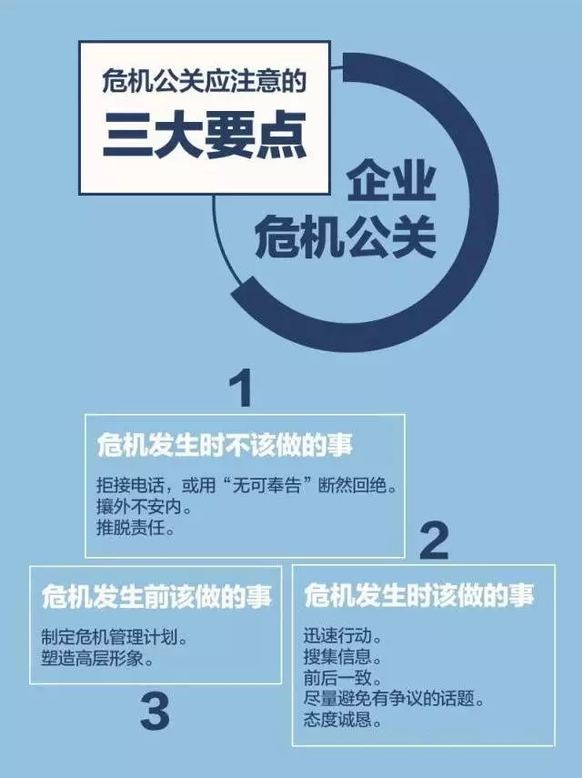 企业危机公关应该注意的三大要点