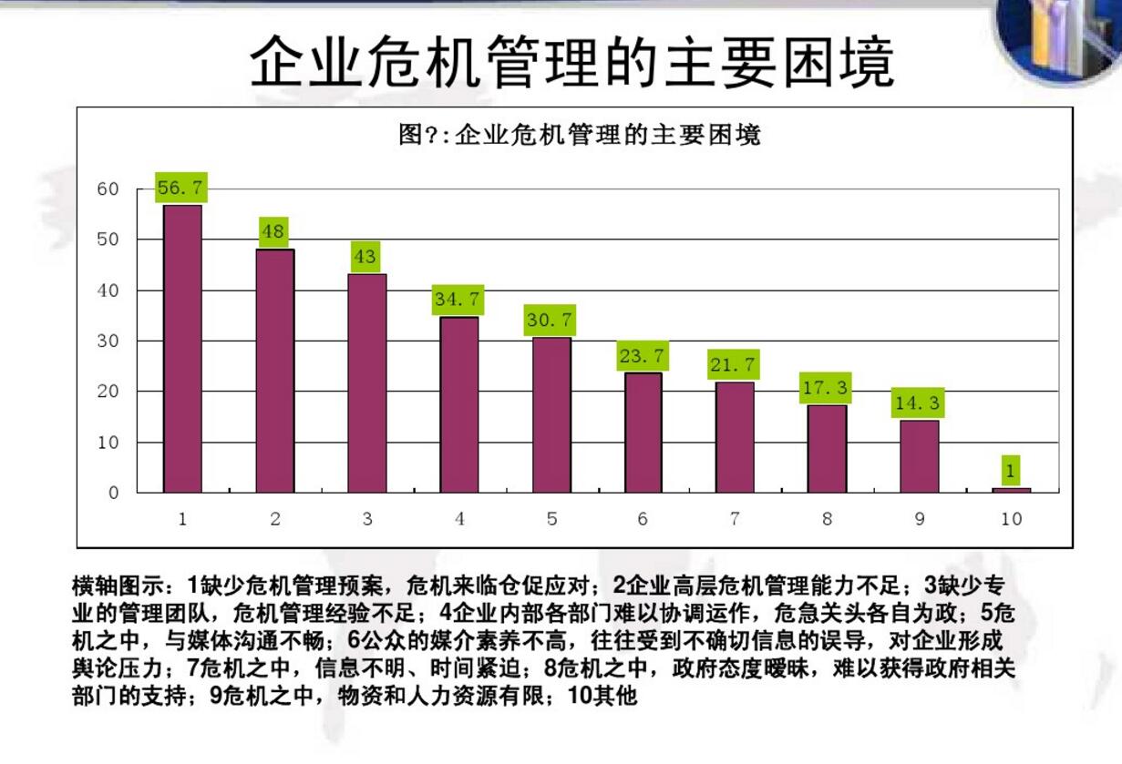 北京网络公关