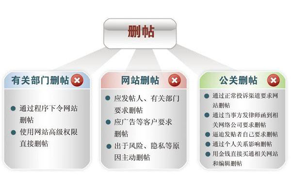 网络公关公司如何保证企业名誉，预防网络公关的要点