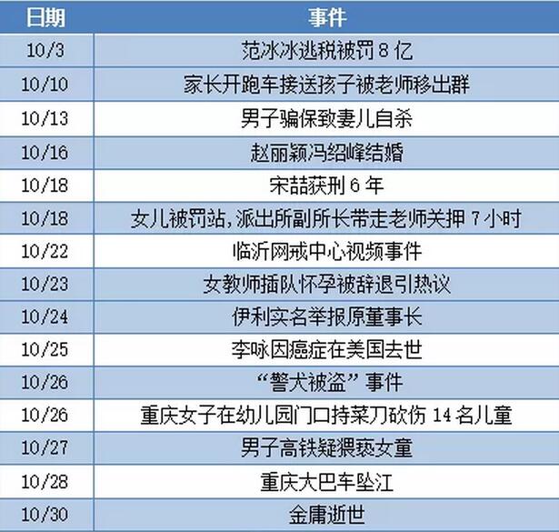 10月份重要舆情总结