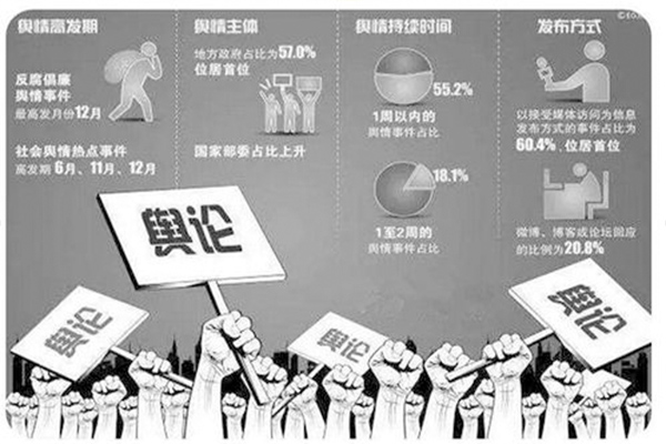 面对网络谣言公关人员怎么应对