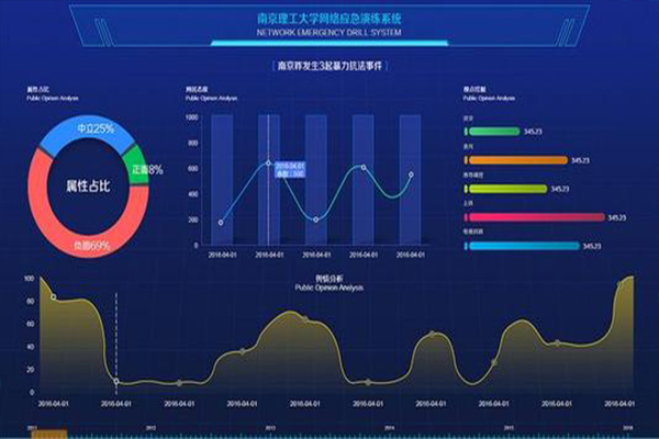 网络公关公司