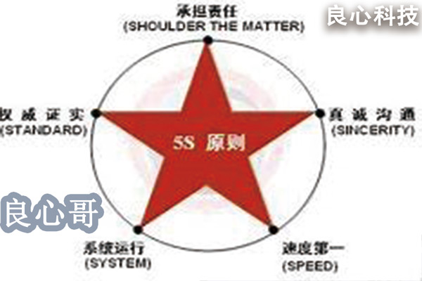 危机公关5s原则