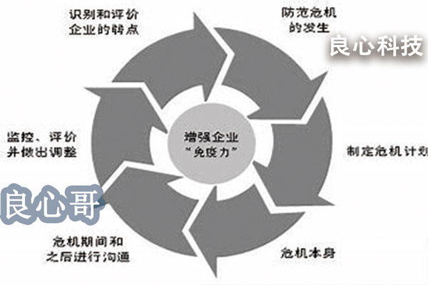 增强企业免疫力